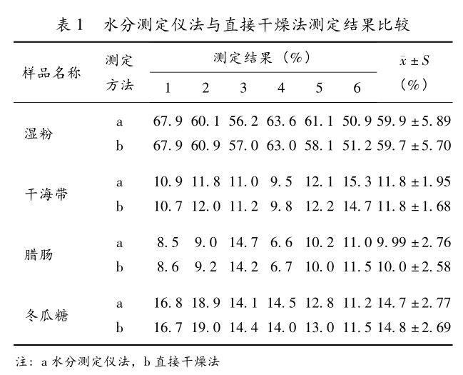 水分仪对比